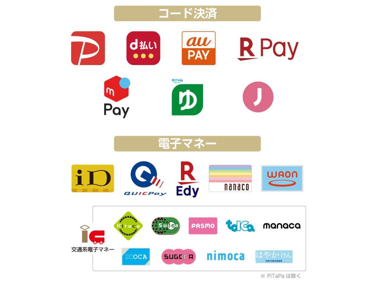 Apa Hotel Omori Ekimae Tokyo prefektur Exteriör bild